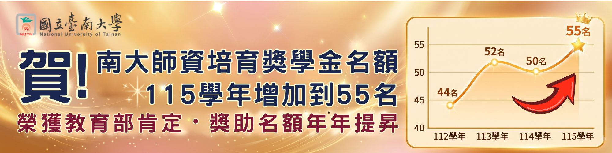 賀!南大師資培育獎學金名額 115學年增加到55名